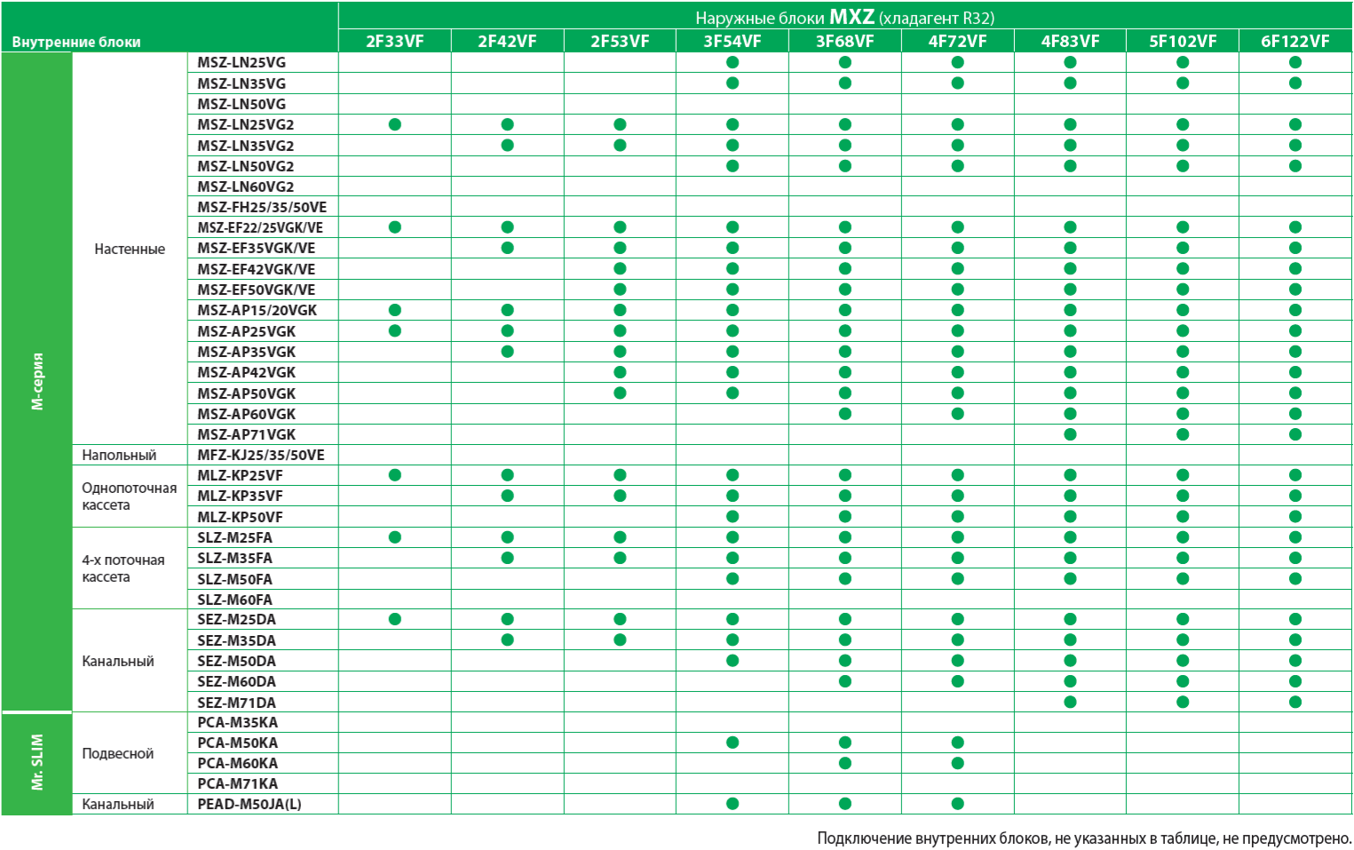 Наружный блок Mitsubishi Electric  MXZ-2F33VF